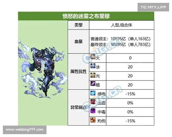 DNF金色迷雾袖珍罐深度解析：潜力无限与魅力交织的神秘道具